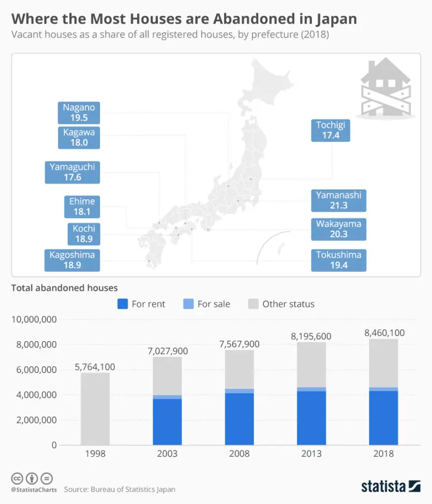 Exploring the Phenomenon of Japan's Empty Houses - Vibe in Japan